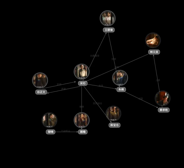 沉默的荣耀人物关系图
